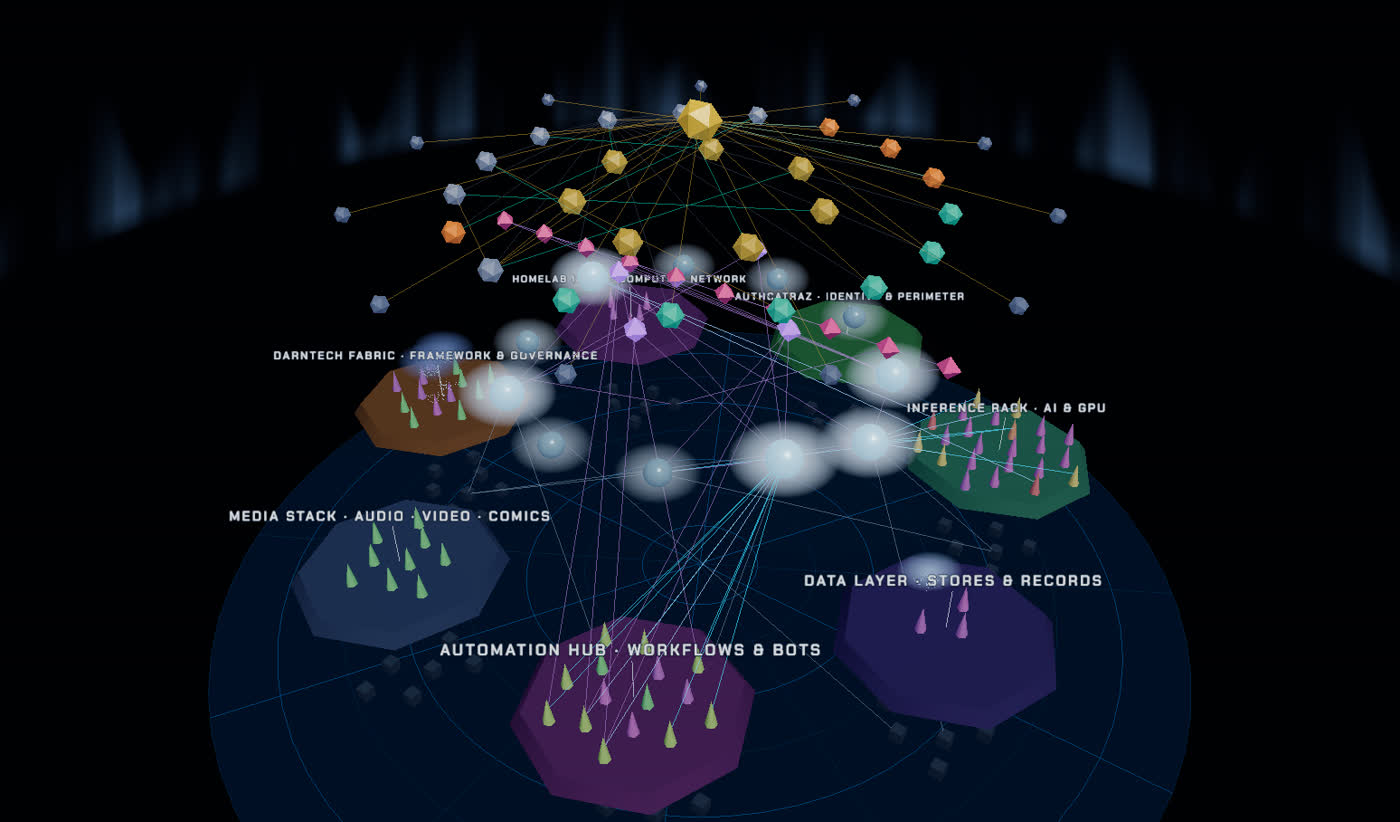 A still of the WhetherMap: labelled region plates on a
        globe, weather cells above them, and a stratosphere of linked nodes overhead.